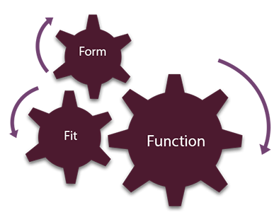 form fit function cogs